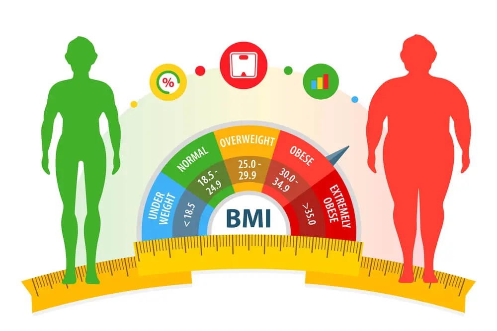 تفسیر نتایج  BMI